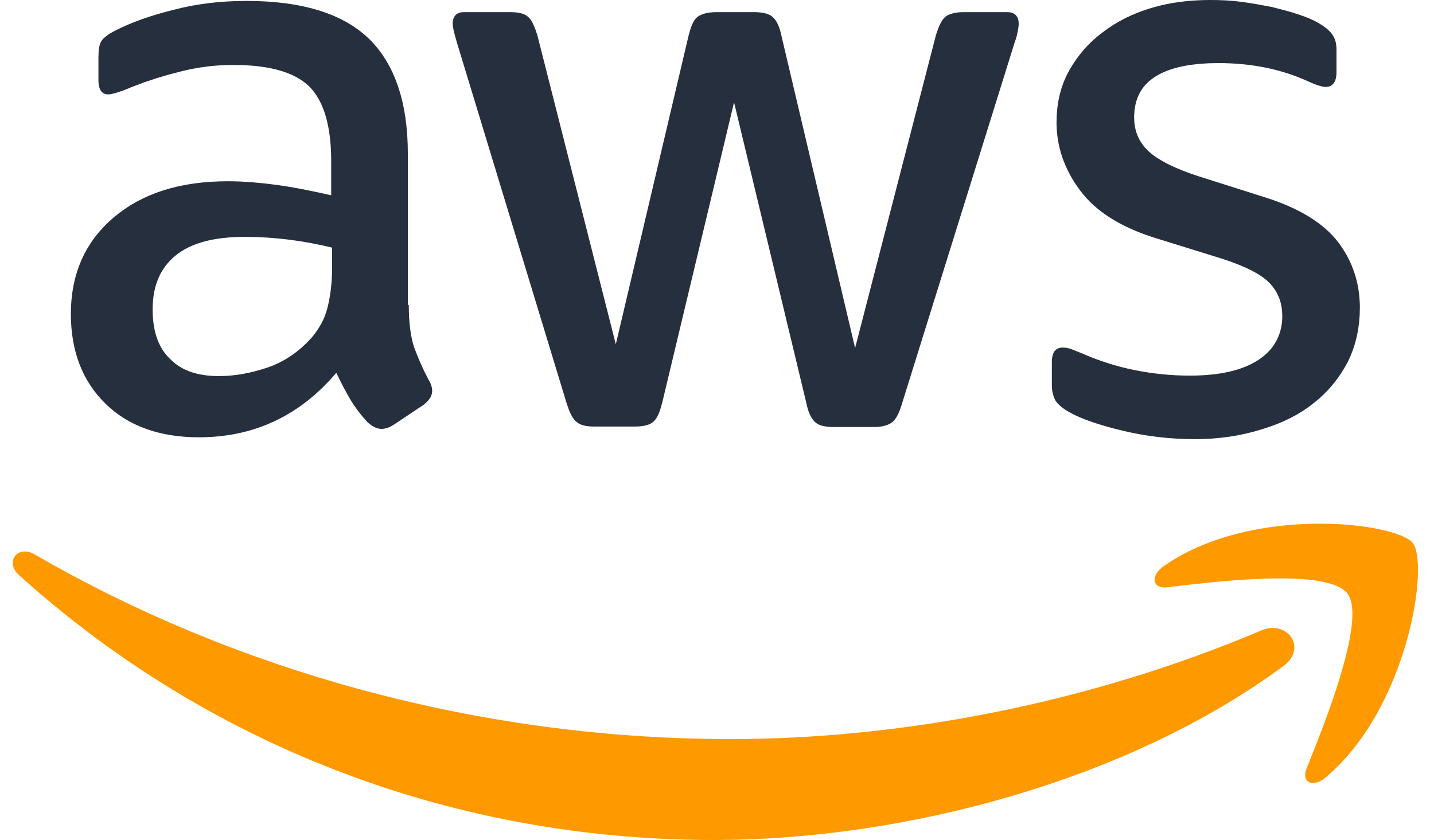 DDD used AWS Cloud